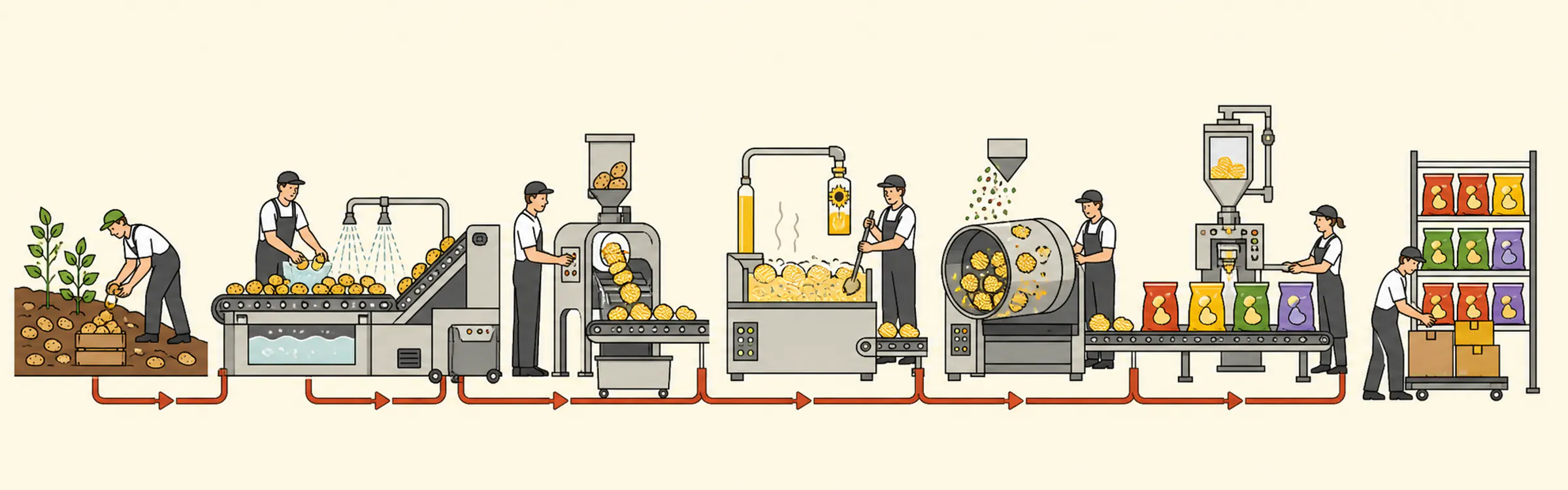 Современная инфографика производства Simply chips: от картофельного поля до магазинной полки